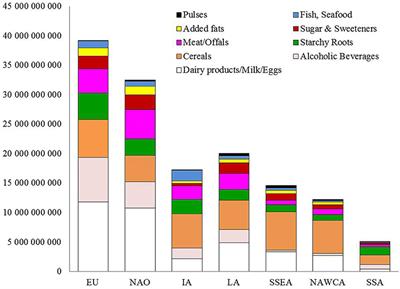 Metabolic Food Waste and Ecological Impact of Obesity in FAO World's Region